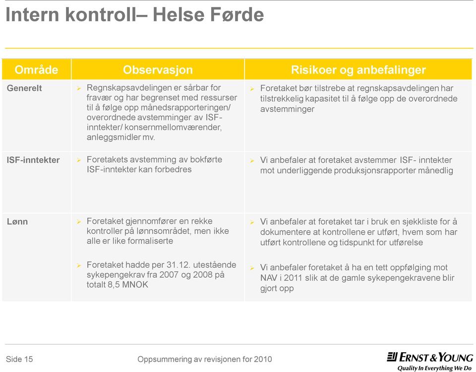 ISF-inntekter Foretakets avstemming av bokførte ISF-inntekter kan forbedres Foretaket bør tilstrebe at regnskapsavdelingen har tilstrekkelig kapasitet til å følge opp de overordnede avstemminger Vi