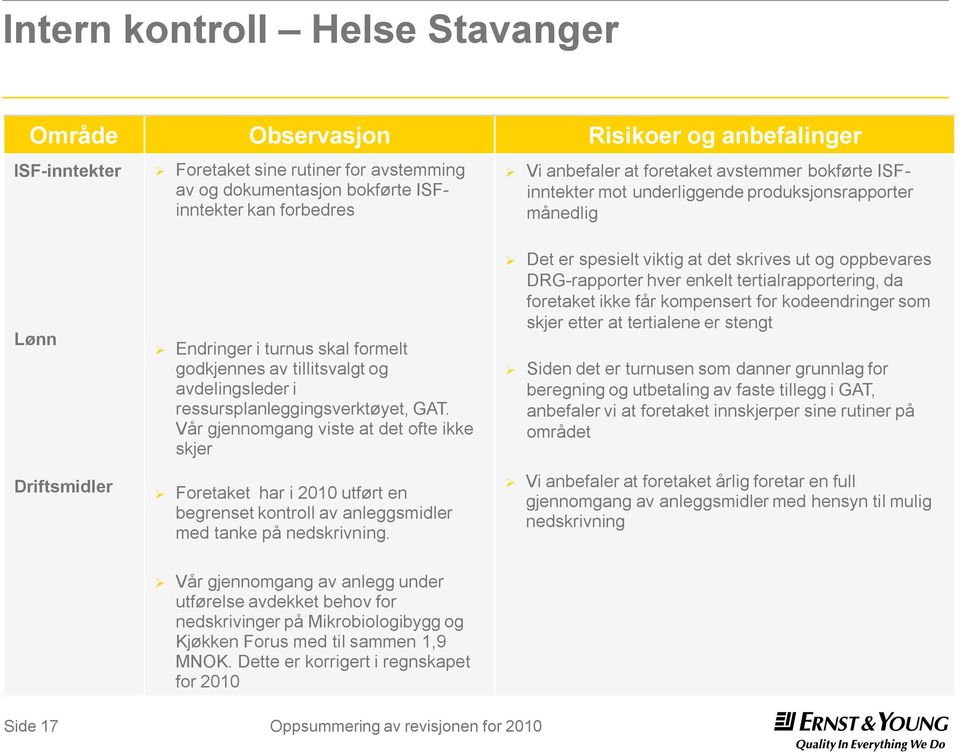 ressursplanleggingsverktøyet, GAT. Vår gjennomgang viste at det ofte ikke skjer Foretaket har i 2010 utført en begrenset kontroll av anleggsmidler med tanke på nedskrivning.