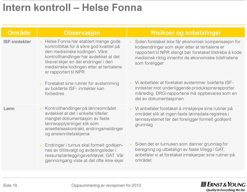 kodeendringer som skjer etter at tertialene er rapportert til NPR stengt bør foretaket tilstrebe å kode medisinsk riktig innenfor de økonomiske tidsfristene som foreligger Foretaket sine rutiner for