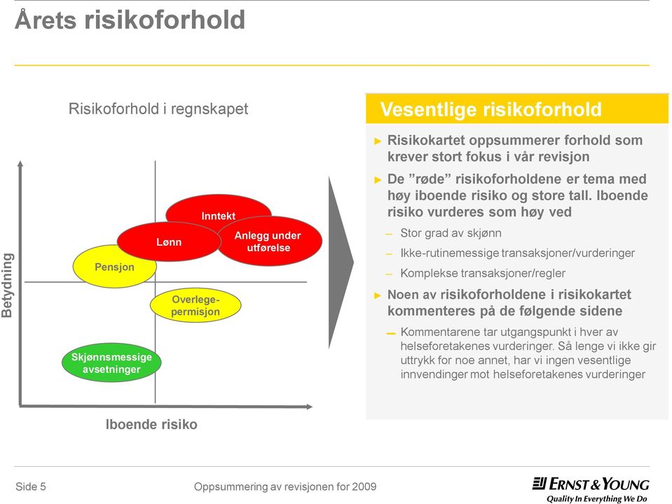 Iboende risiko vurderes som høy ved Stor grad av skjønn Ikke-rutinemessige transaksjoner/vurderinger Komplekse transaksjoner/regler Overlegepermisjon Noen av risikoforholdene i risikokartet