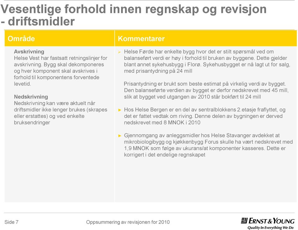 Nedskrivning Nedskrivning kan være aktuelt når driftsmidler ikke lenger brukes (skrapes eller erstattes) og ved enkelte bruksendringer Kommentarer Helse Førde har enkelte bygg hvor det er stilt