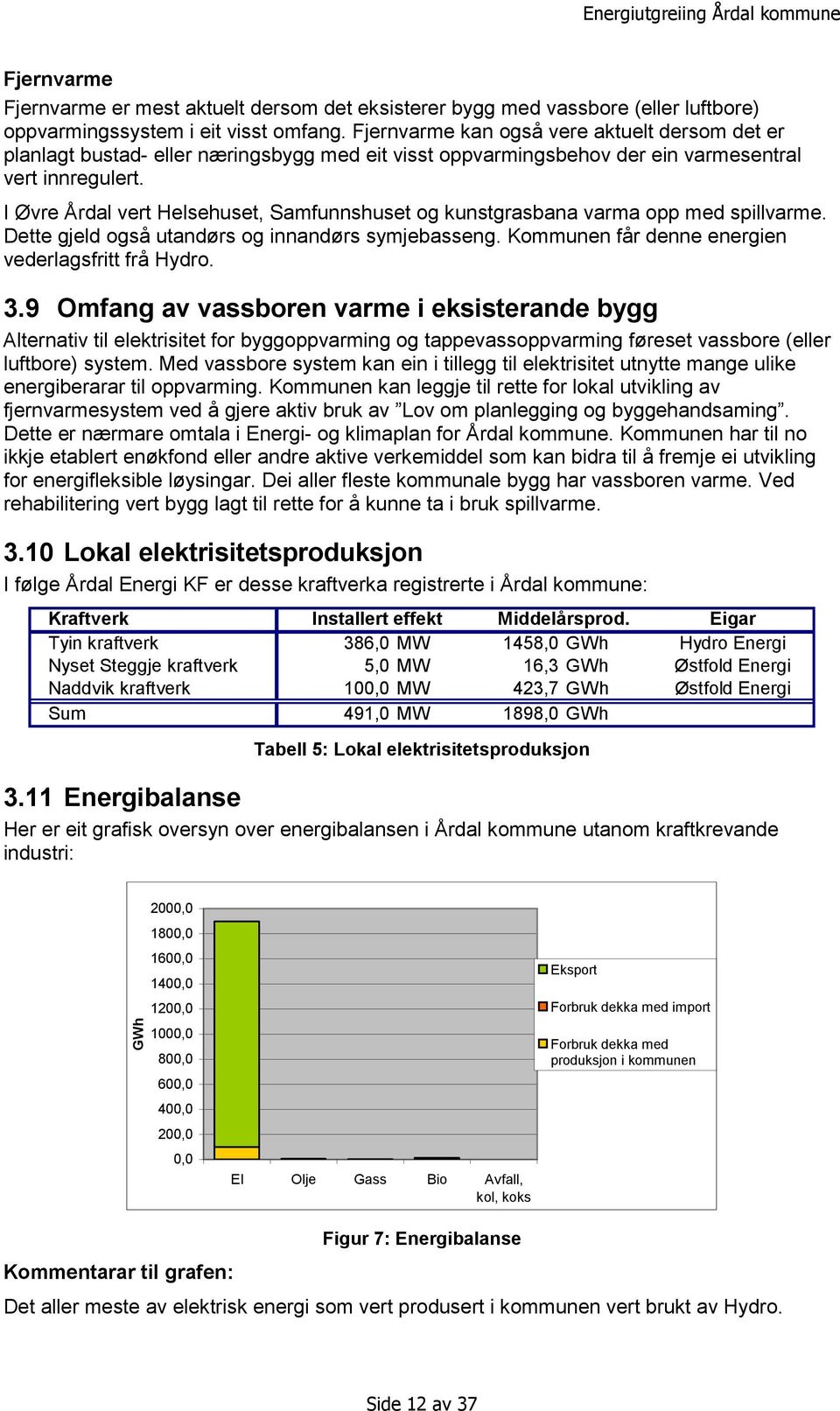 I Øvre Årdal vert Helsehuset, Samfunnshuset og kunstgrasbana varma opp med spillvarme. Dette gjeld også utandørs og innandørs symjebasseng. Kommunen får denne energien vederlagsfritt frå Hydro. 3.