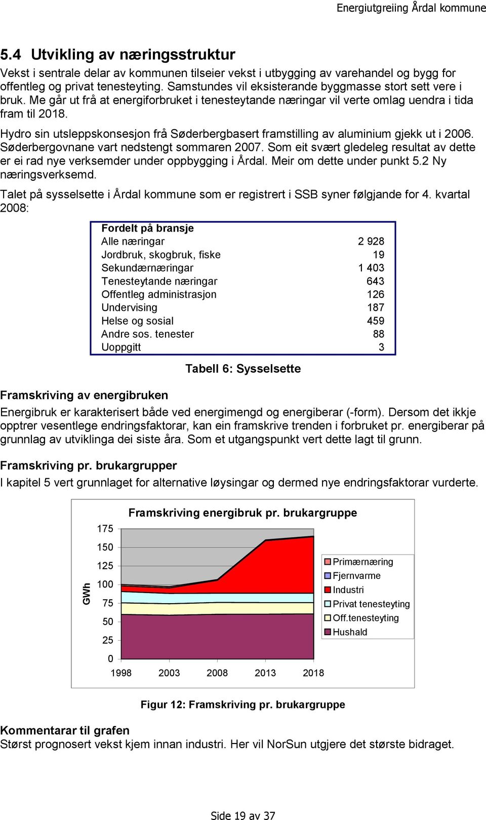 Hydro sin utsleppskonsesjon frå Søderbergbasert framstilling av aluminium gjekk ut i 2006. Søderbergovnane vart nedstengt sommaren 2007.