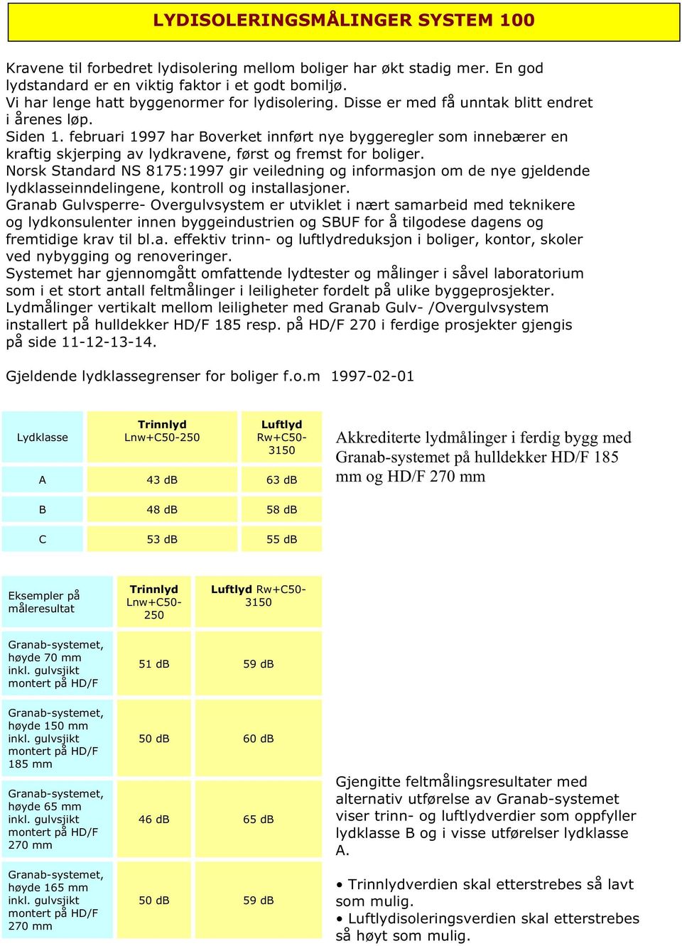 februari 1997 har Boverket innført nye byggeregler som innebærer en kraftig skjerping av lydkravene, først og fremst for boliger.