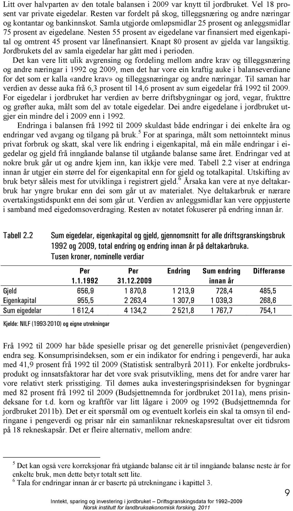 Nesten 55 prosent av eigedelane var finansiert med eigenkapital og omtrent 45 prosent var lånefinansiert. Knapt 80 prosent av gjelda var langsiktig.