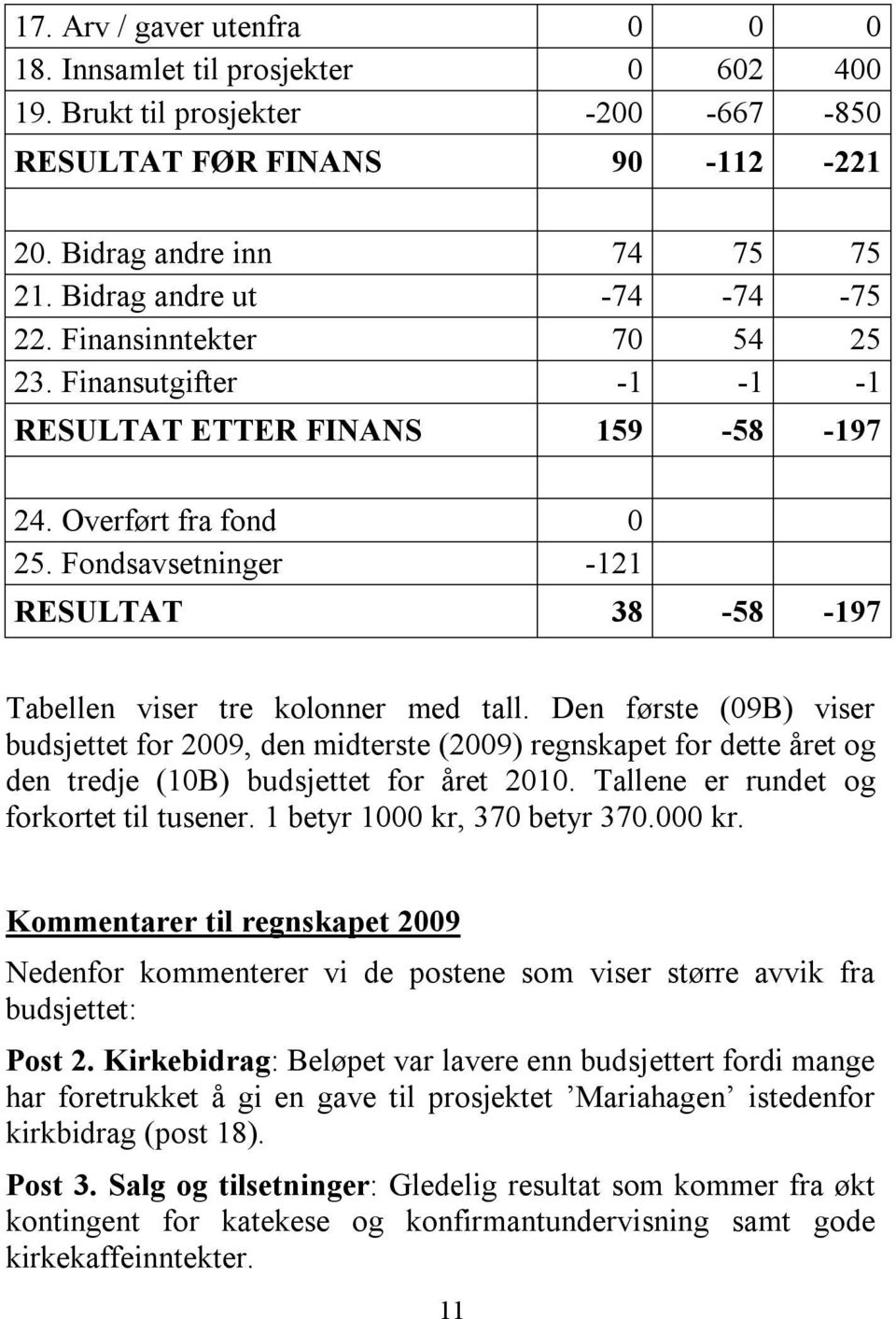 Fondsavsetninger -121 RESULTAT 38-58 -197 Tabellen viser tre kolonner med tall.