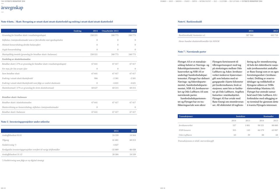 resultatregnskapet 250 521 240 775 240 775 Stiftelses-/emisjonskostnader som er ført direkte mot egenkapitalen 0 0 0 Mottatt konsernbidrag direkte balanseført 0 0 0 Avgitt konsernbidrag 0 0 0