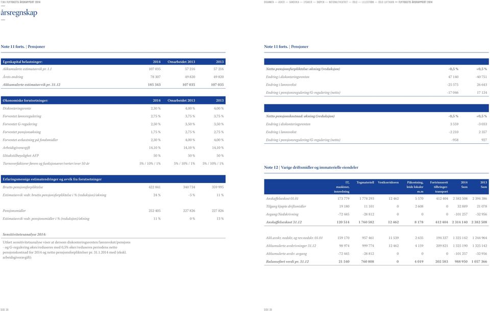 pensjonsregulering/g-regulering (netto) -17 046 17 124 Økonomiske forutsetninger: 2014 Omarbeidet 2013 2013 Diskonteringsrente 2,30 % 4,00 % 4,00 % Forventet lønnsregulering 2,75 % 3,75 % 3,75 %