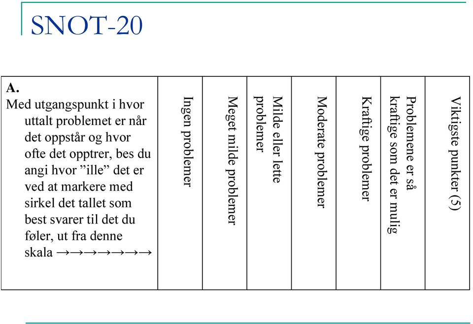 Med utgangspunkt i hvor uttalt problemet er når det oppstår og hvor ofte det opptrer, bes du