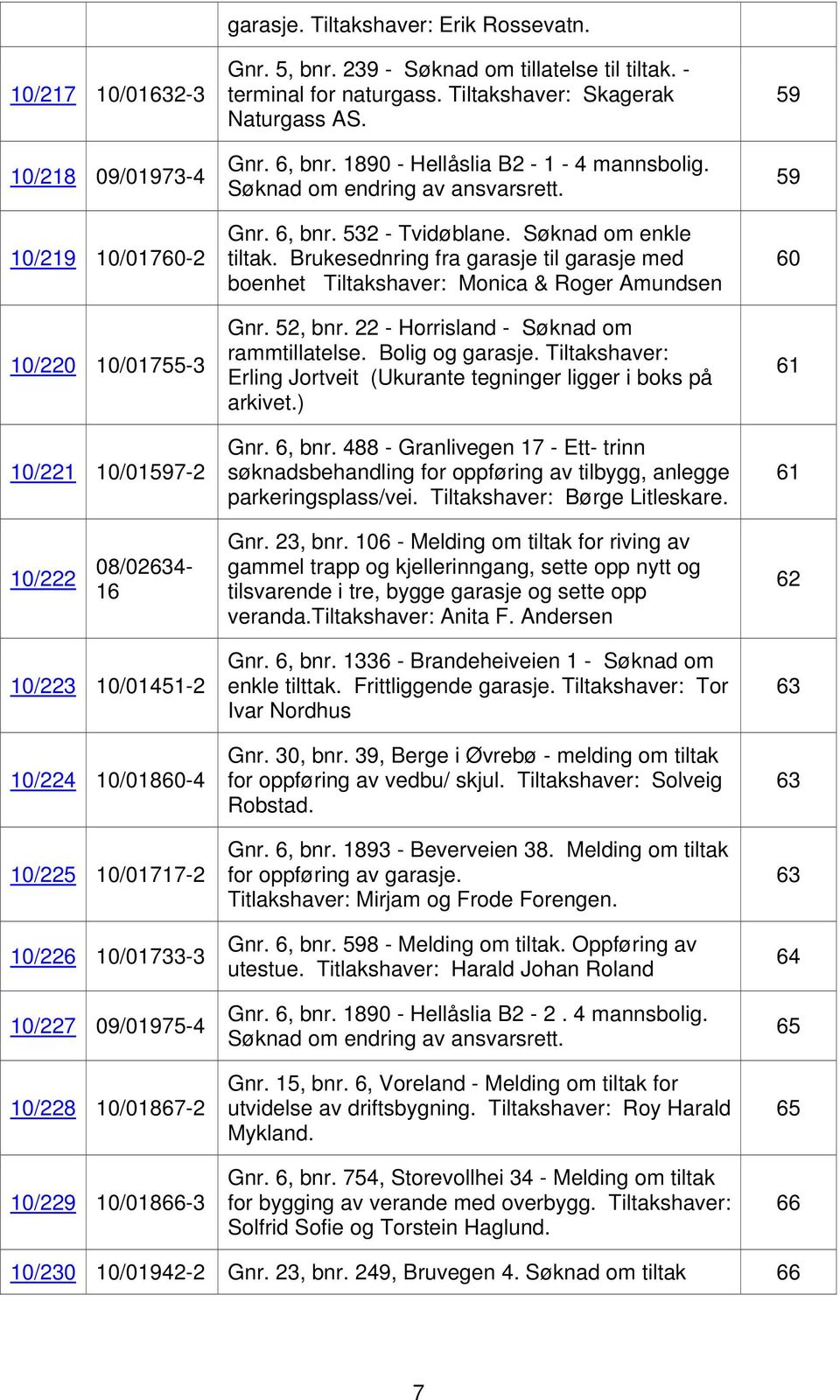 Søknad om enkle tiltak. Brukesednring fra garasje til garasje med boenhet Tiltakshaver: Monica & Roger Amundsen Gnr. 52, bnr. 22 - Horrisland - Søknad om rammtillatelse. Bolig og garasje.