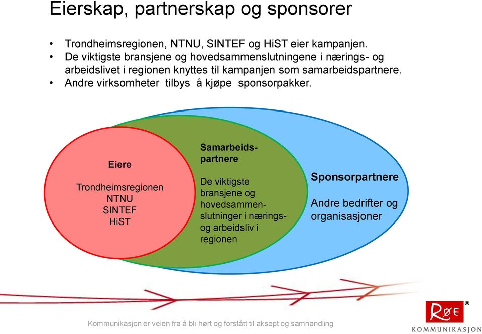 samarbeidspartnere. Andre virksomheter tilbys å kjøpe sponsorpakker.