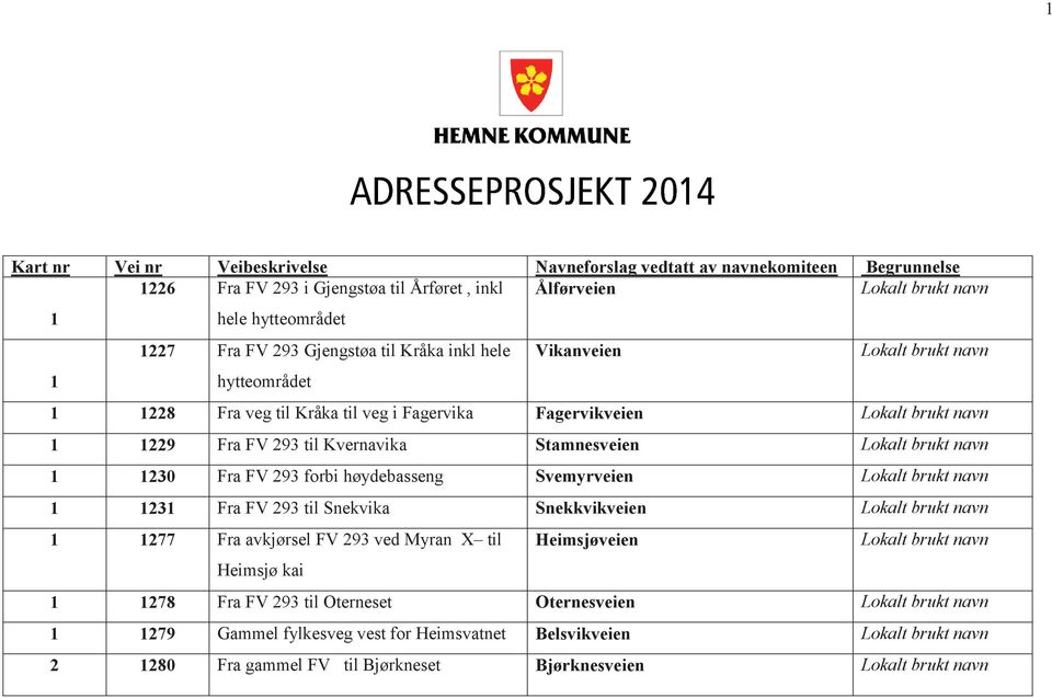 høydebasseng Svemyrveien 1 1231 Fra FV 293 til Snekvika Snekkvikveien 1 1277 Fra avkjørsel FV 293 ved Myran X til Heimsjøveien Heimsjø kai 1