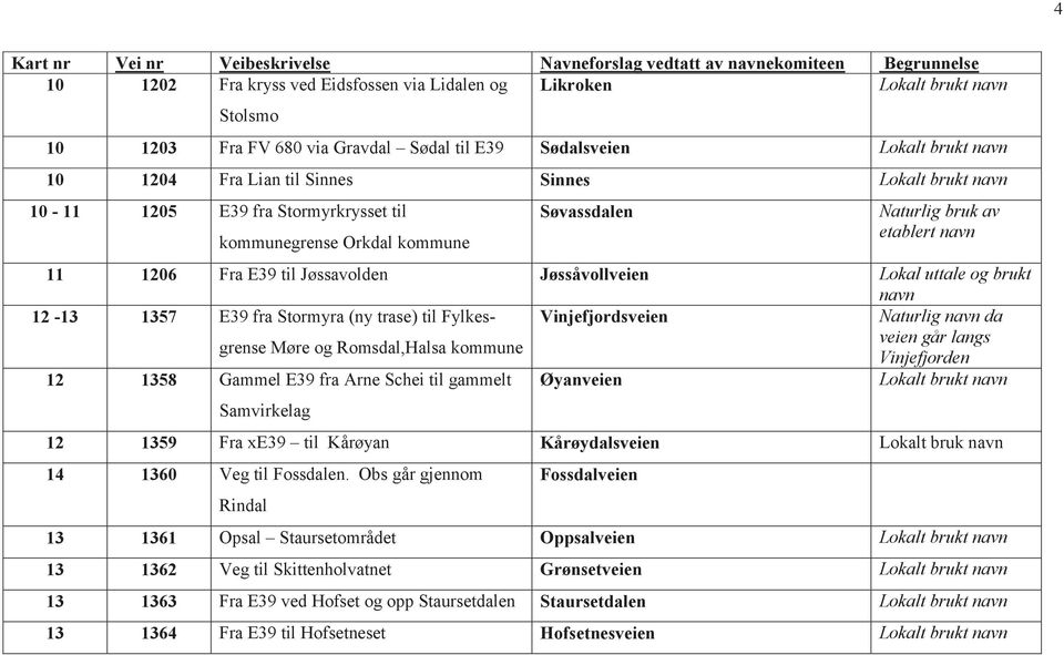 Fylkesgrense Møre og Romsdal,Halsa kommune Vinjefjordsveien Naturlig navn da veien går langs Vinjefjorden 12 1358 Gammel E39 fra Arne Schei til gammelt Samvirkelag Øyanveien 12 1359 Fra xe39 til