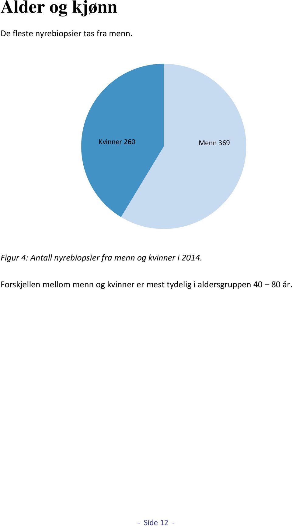 menn og kvinner i 2014.