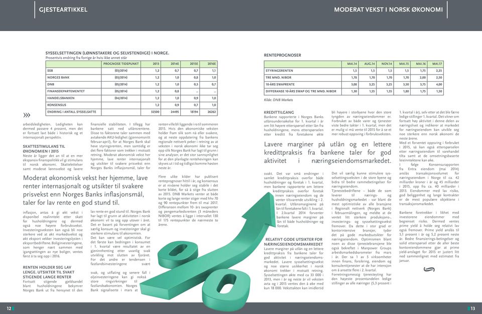 17 SSB (03/2014) 1,2 0,7 0,7 1,1 Norges Bank (03/2014) 1,2 1,0 0,8 1,0 Dnb (05/2014) 1,2 1,0 0,3 0,7 Finansdepartementet (05/2014) 1,2 0,8.