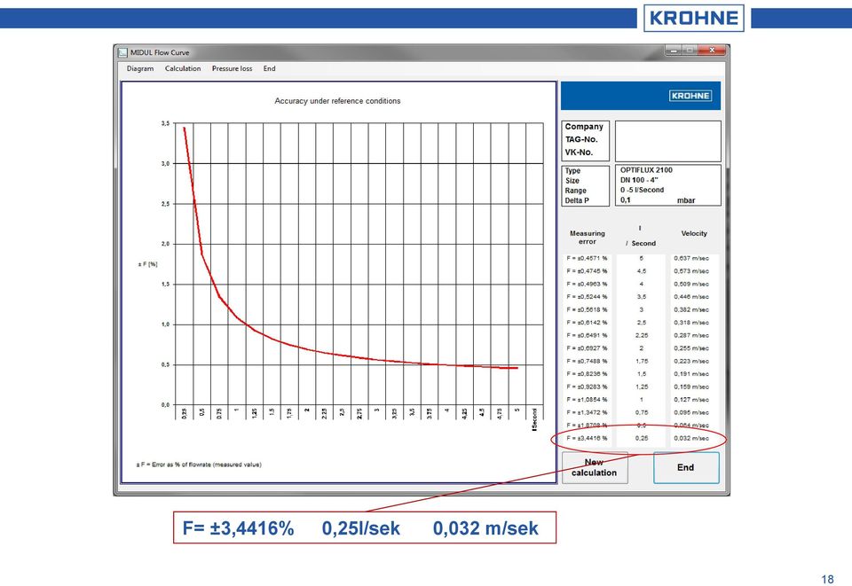 0,25l/sek