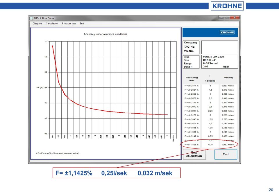 0,25l/sek