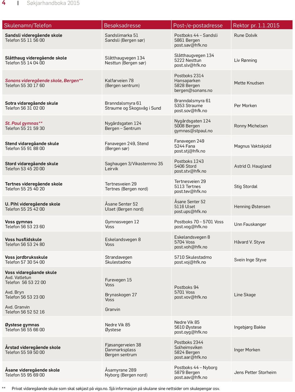 no Liv Rønning Sonans videregående skole, Bergen** Telefon 55 30 17 60 Kalfarveien 78 (Bergen sentrum) Postboks 2314 Hansaparken 5828 Bergen bergen@sonans.