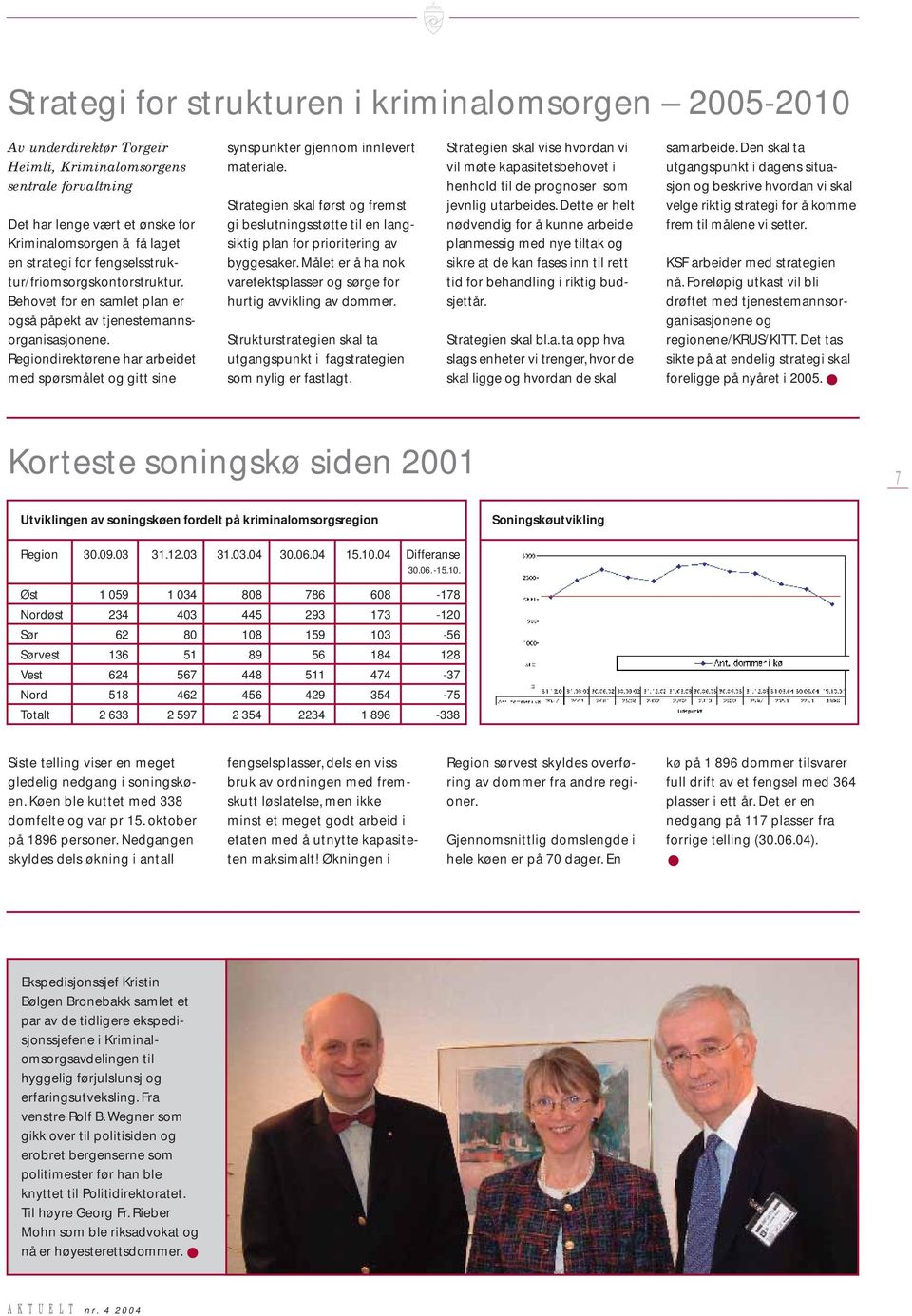 Regiondirektørene har arbeidet med spørsmålet og gitt sine synspunkter gjennom innlevert materiale.