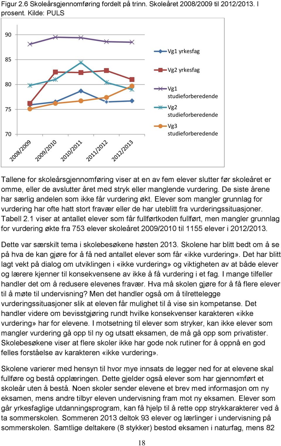 skoleåret er omme, eller de avslutter året med stryk eller manglende vurdering. De siste årene har særlig andelen som ikke får vurdering økt.