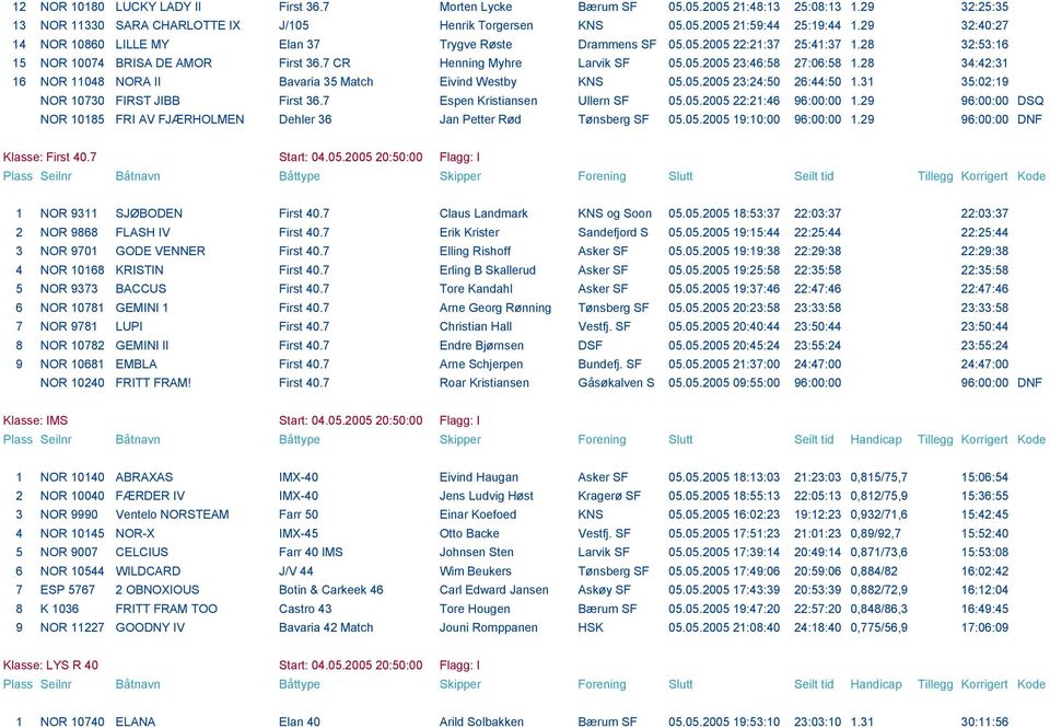 28 34:42:31 16 NOR 11048 NORA II Bavaria 35 Match Eivind Westby KNS 05.05.2005 23:24:50 26:44:50 1.31 35:02:19 NOR 10730 FIRST JIBB First 36.7 Espen Kristiansen Ullern SF 05.05.2005 22:21:46 96:00:00 1.