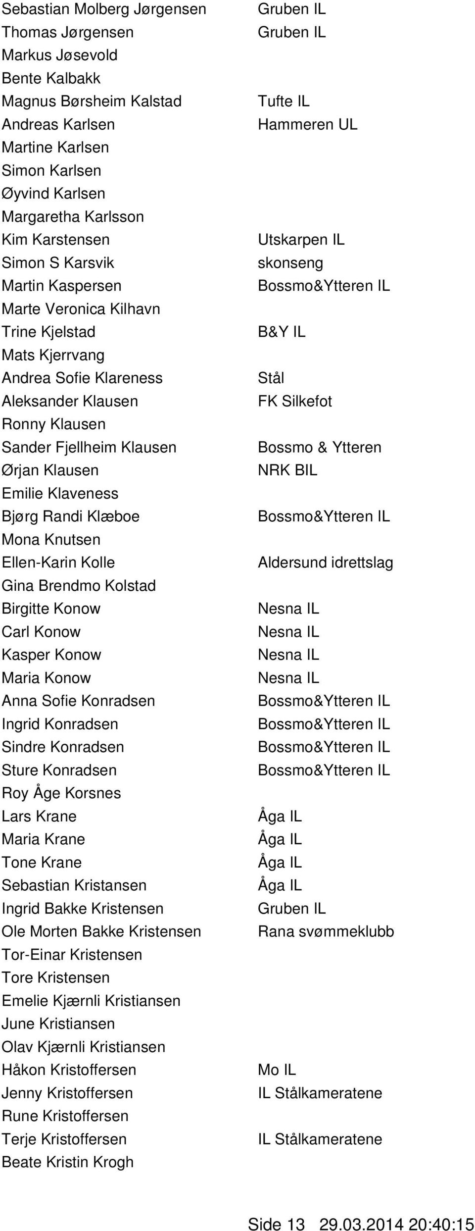 Bjørg Randi Klæboe Mona Knutsen Ellen-Karin Kolle Gina Brendmo Kolstad Birgitte Konow Carl Konow Kasper Konow Maria Konow Anna Sofie Konradsen Ingrid Konradsen Sindre Konradsen Sture Konradsen Roy