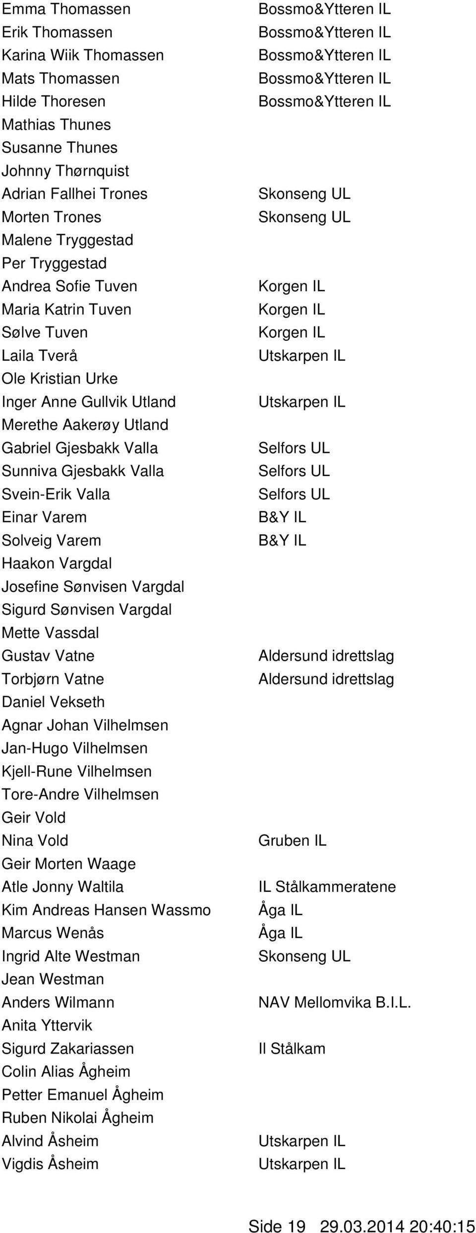 Varem Solveig Varem Haakon Vargdal Josefine Sønvisen Vargdal Sigurd Sønvisen Vargdal Mette Vassdal Gustav Vatne Torbjørn Vatne Daniel Vekseth Agnar Johan Vilhelmsen Jan-Hugo Vilhelmsen Kjell-Rune