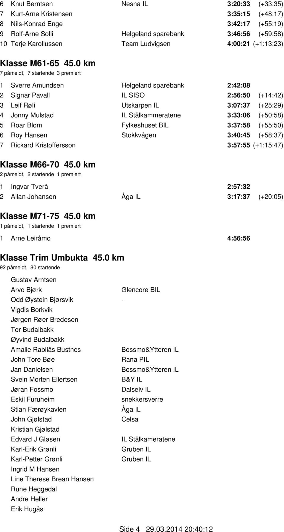 0 km 7 påmeldt, 7 startende 3 premiert 1 Sverre Amundsen Helgeland sparebank 2:42:08 2 Signar Pavall IL SISO 2:56:50 (+14:42) 3 Leif Røli 3:07:37 (+25:29) 4 Jonny Mulstad 3:33:06 (+50:58) 5 Roar Blom