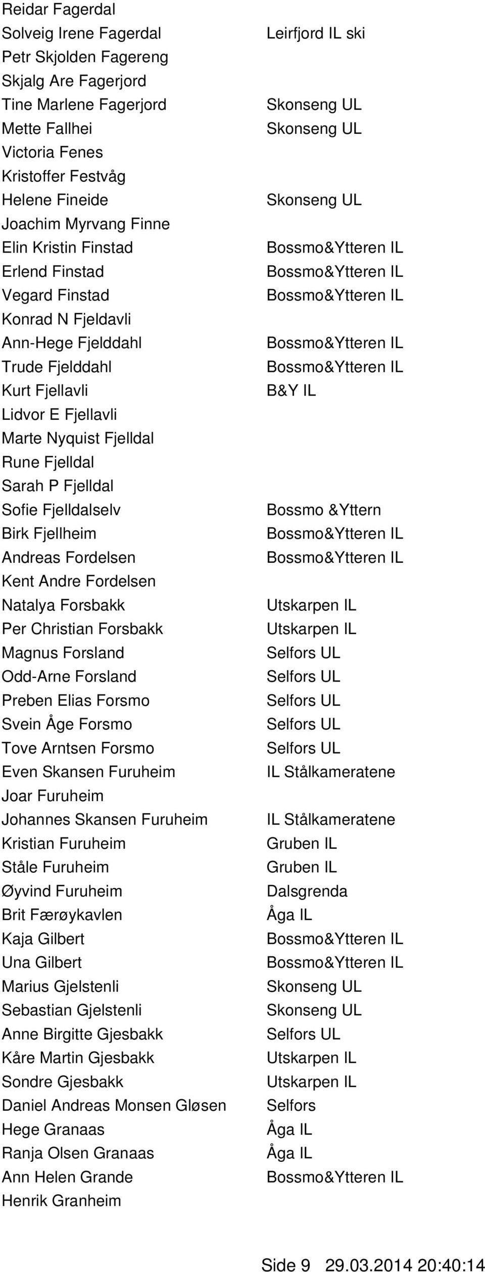 Fjelldalselv Birk Fjellheim Andreas Fordelsen Kent Andre Fordelsen Natalya Forsbakk Per Christian Forsbakk Magnus Forsland Odd-Arne Forsland Preben Elias Forsmo Svein Åge Forsmo Tove Arntsen Forsmo