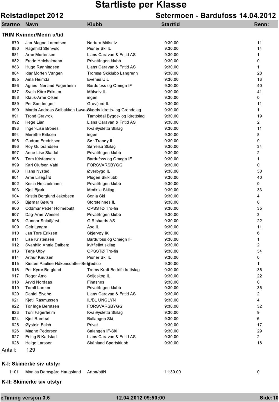 Agnes Nerland Fagerheim Bardufoss og Omegn IF :. Svein Kåre Eriksen Målselv IL :. Klaus-Arne Olsen ingen :. Per Sandengen Grovfjord IL :.