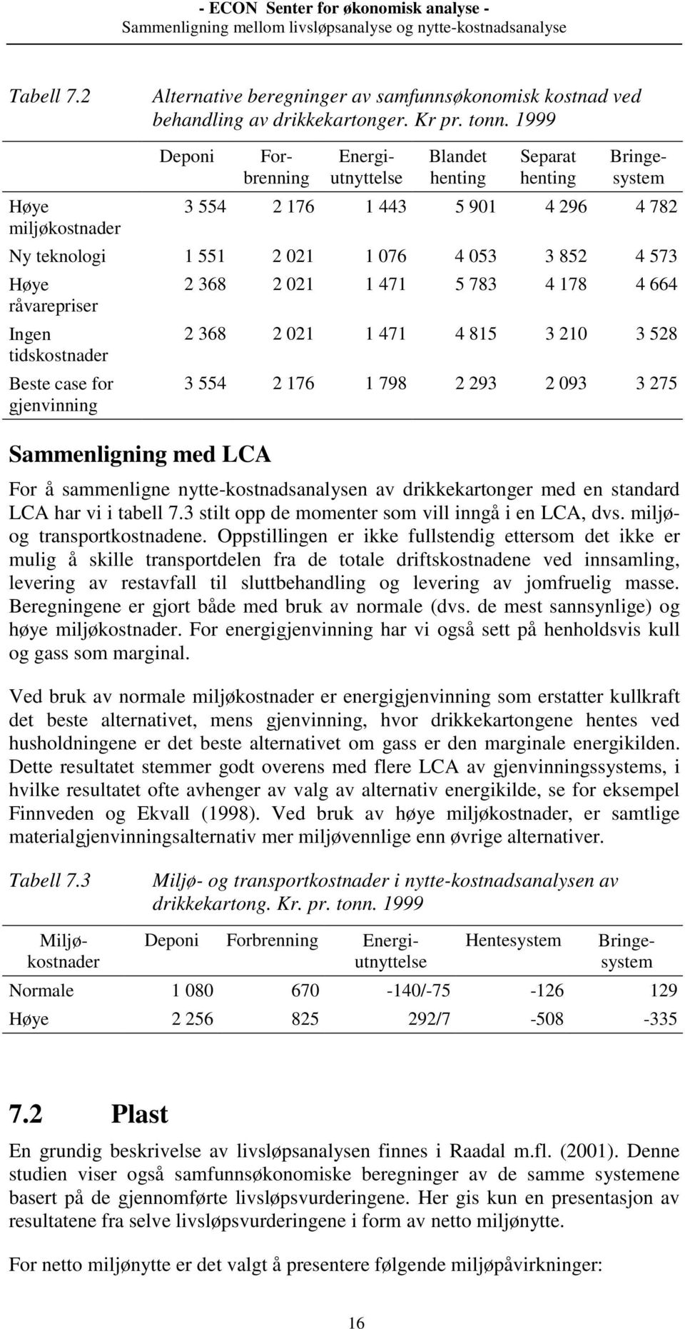 råvarepriser Ingen 2 368 2 021 1 471 4 815 3 210 3 528 tidskostnader Beste case for gjenvinning 3 554 2 176 1 798 2 293 2 093 3 275 Sammenligning med LCA For å sammenligne nytte-kostnadsanalysen av