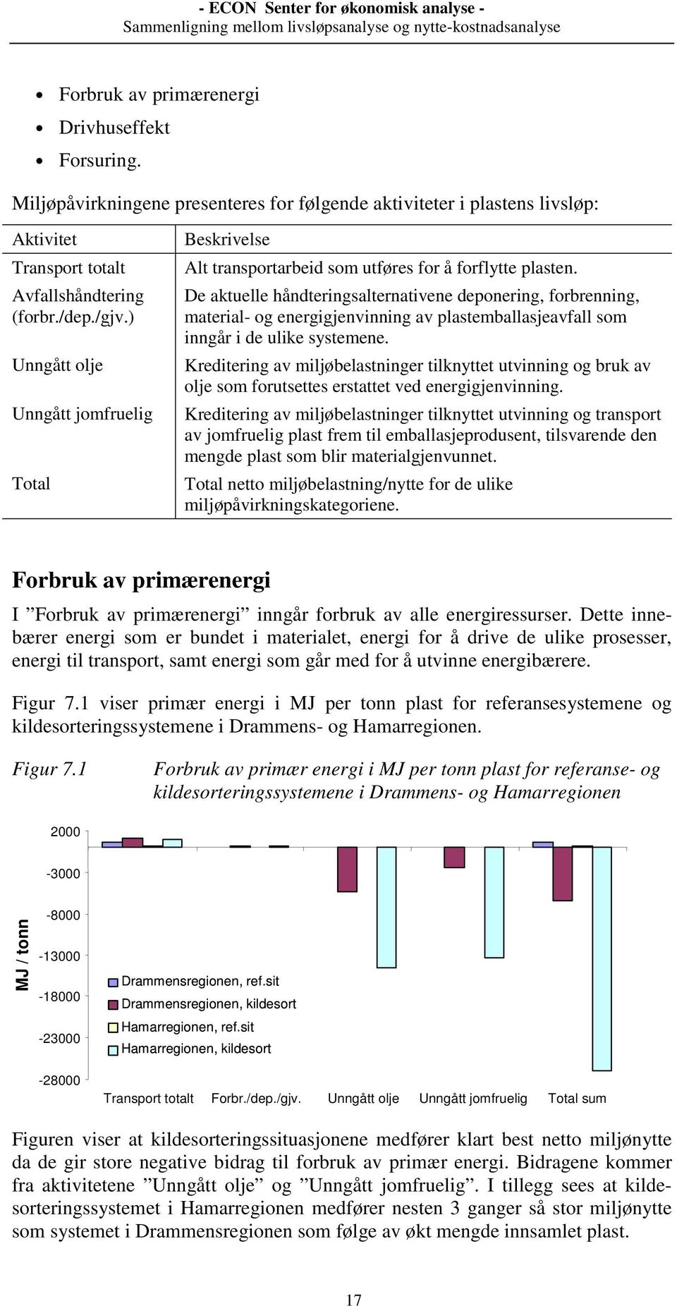 De aktuelle håndteringsalternativene deponering, forbrenning, material- og energigjenvinning av plastemballasjeavfall som inngår i de ulike systemene.