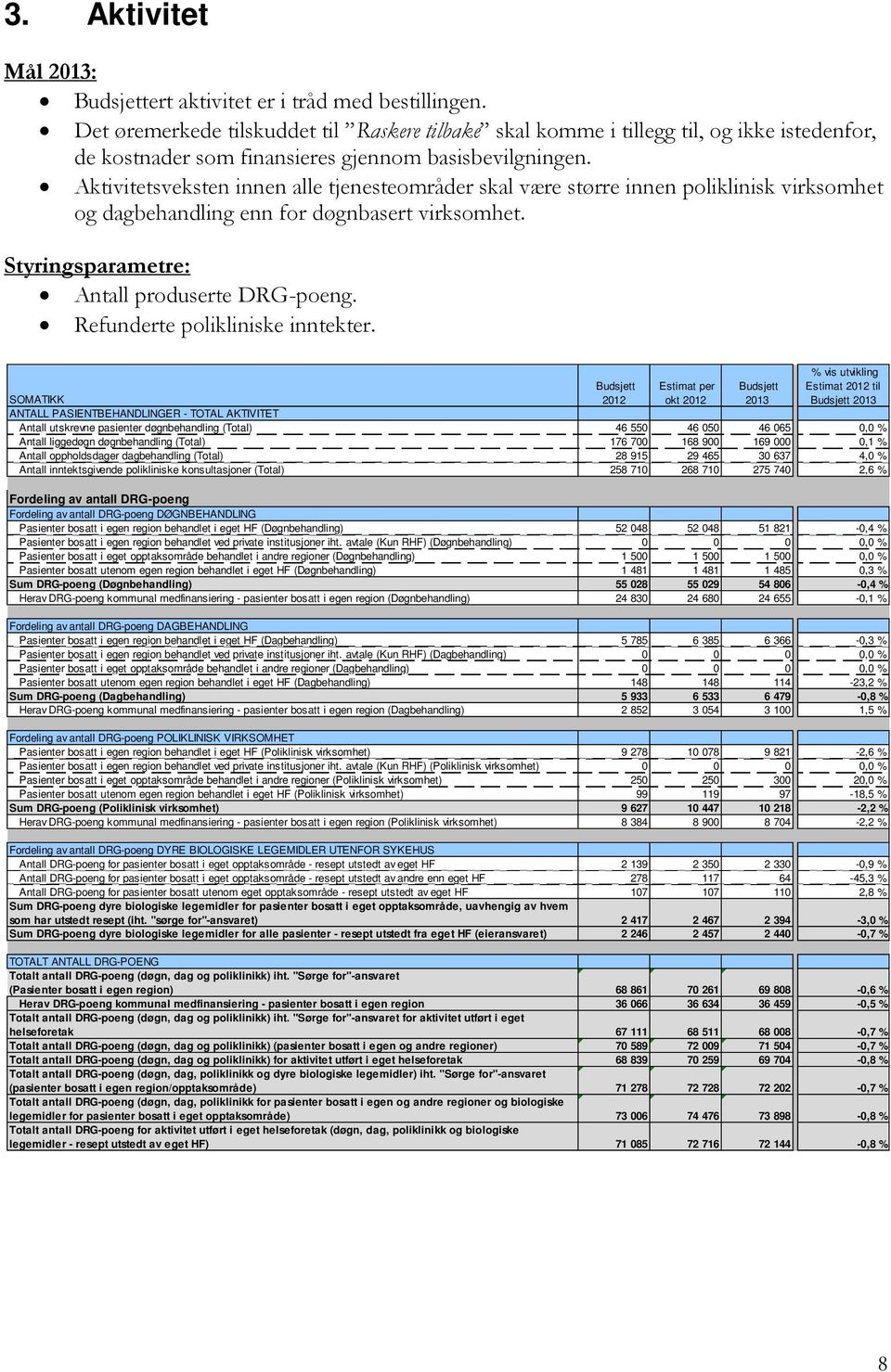 Aktivitetsveksten innen alle tjenesteområder skal være større innen poliklinisk virksomhet og dagbehandling enn for døgnbasert virksomhet. Styringsparametre: Antall produserte DRG-poeng.