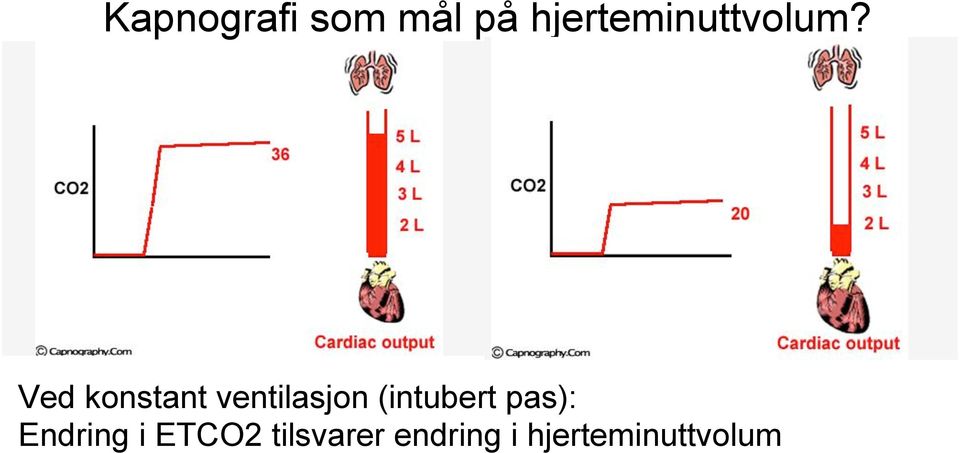 Ved konstant ventilasjon