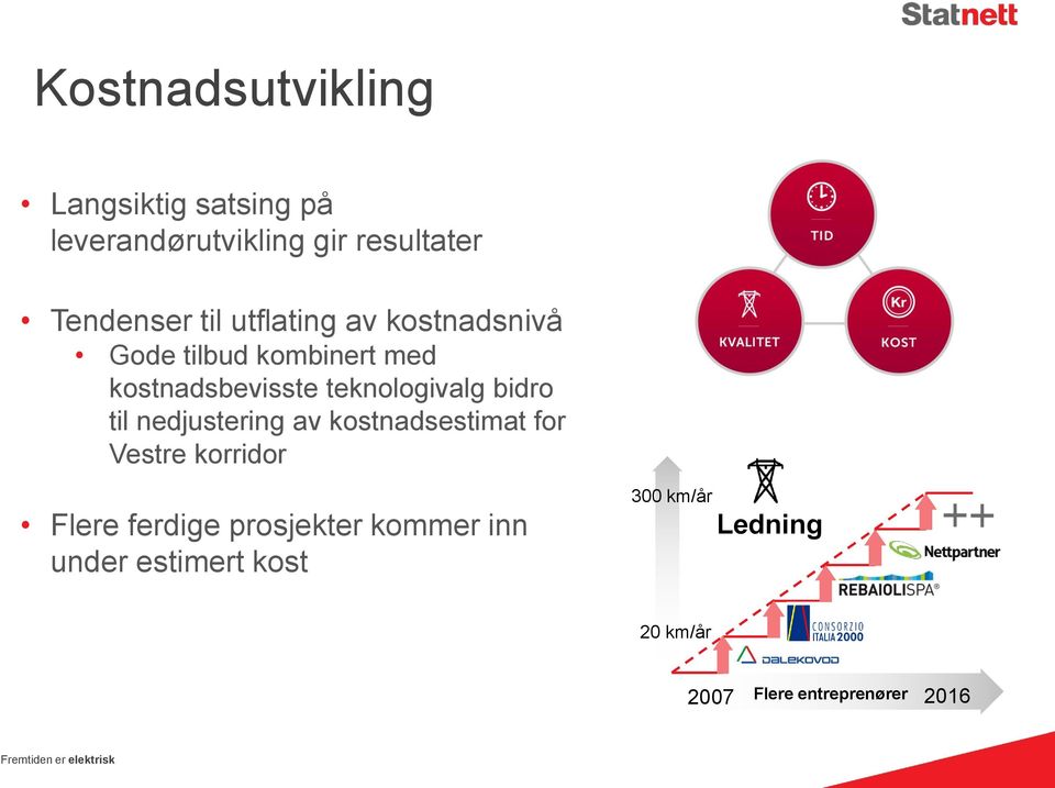 nedjustering av kostnadsestimat for Vestre korridor Flere ferdige prosjekter kommer inn