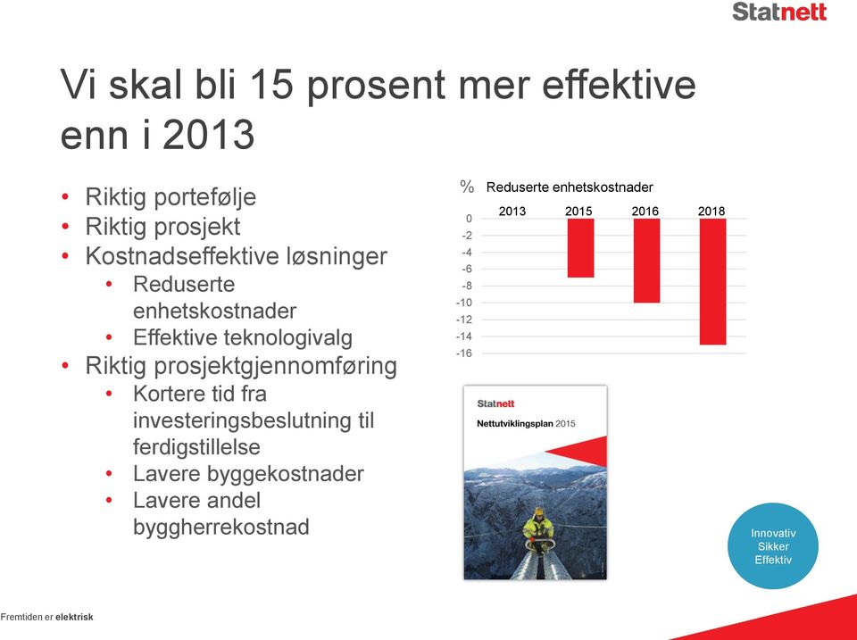 investeringsbeslutning til ferdigstillelse Lavere byggekostnader Lavere andel byggherrekostnad %