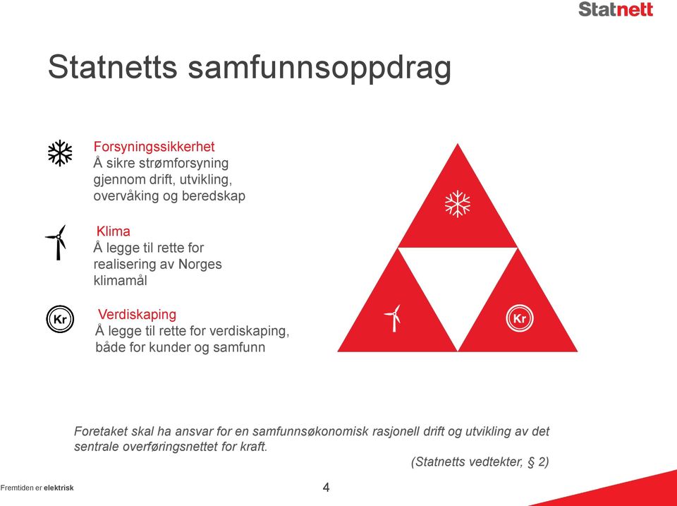 verdiskaping, både for kunder og samfunn Foretaket skal ha ansvar for en samfunnsøkonomisk rasjonell drift