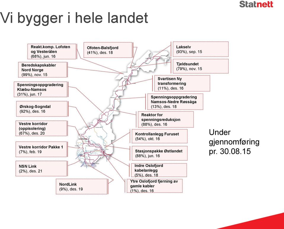 19 Svartisen Ny transformering (11%), des. 16 Reaktor for spenningsreduksjon (88%), des. 16 Kontrollanlegg Furuset (54%), okt. 16 Stasjonspakke Østlandet (88%), jun.