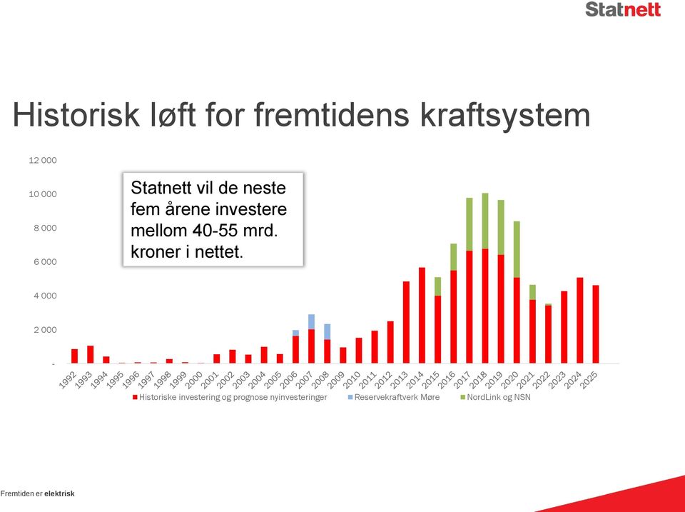 kroner i nettet.