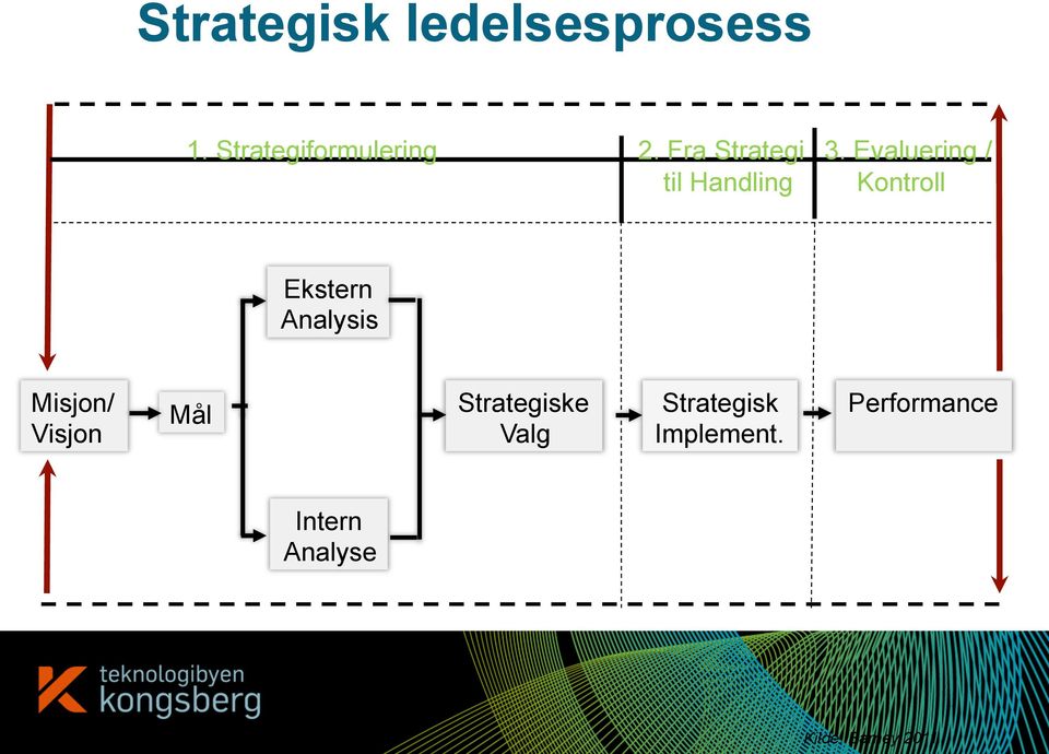 Evaluering / til Handling Kontroll Ekstern Analysis