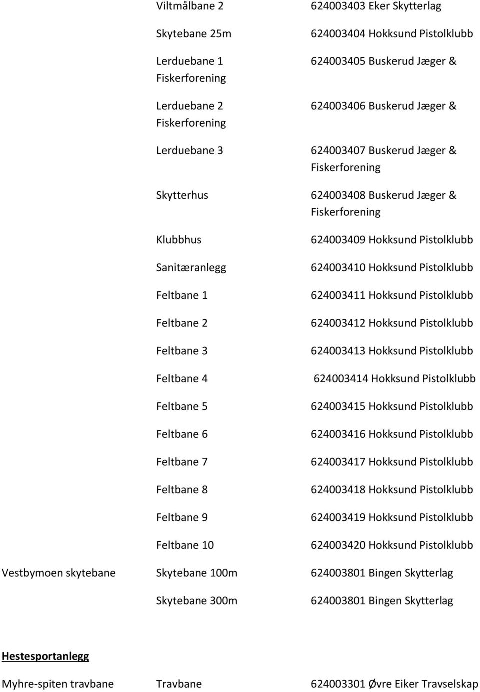 624003408 Buskerud Jæger & Fiskerforening 624003409 Hokksund Pistolklubb 624003410 Hokksund Pistolklubb 624003411 Hokksund Pistolklubb 624003412 Hokksund Pistolklubb 624003413 Hokksund Pistolklubb