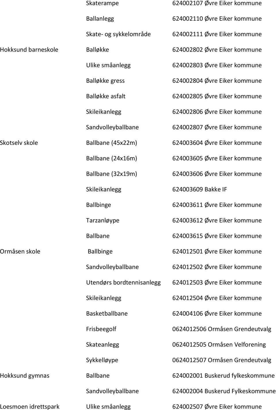 Skotselv skole Ballbane (45x22m) 624003604 Øvre Eiker kommune Ballbane (24x16m) Ballbane (32x19m) Skileikanlegg Ballbinge Tarzanløype Ballbane 624003605 Øvre Eiker kommune 624003606 Øvre Eiker