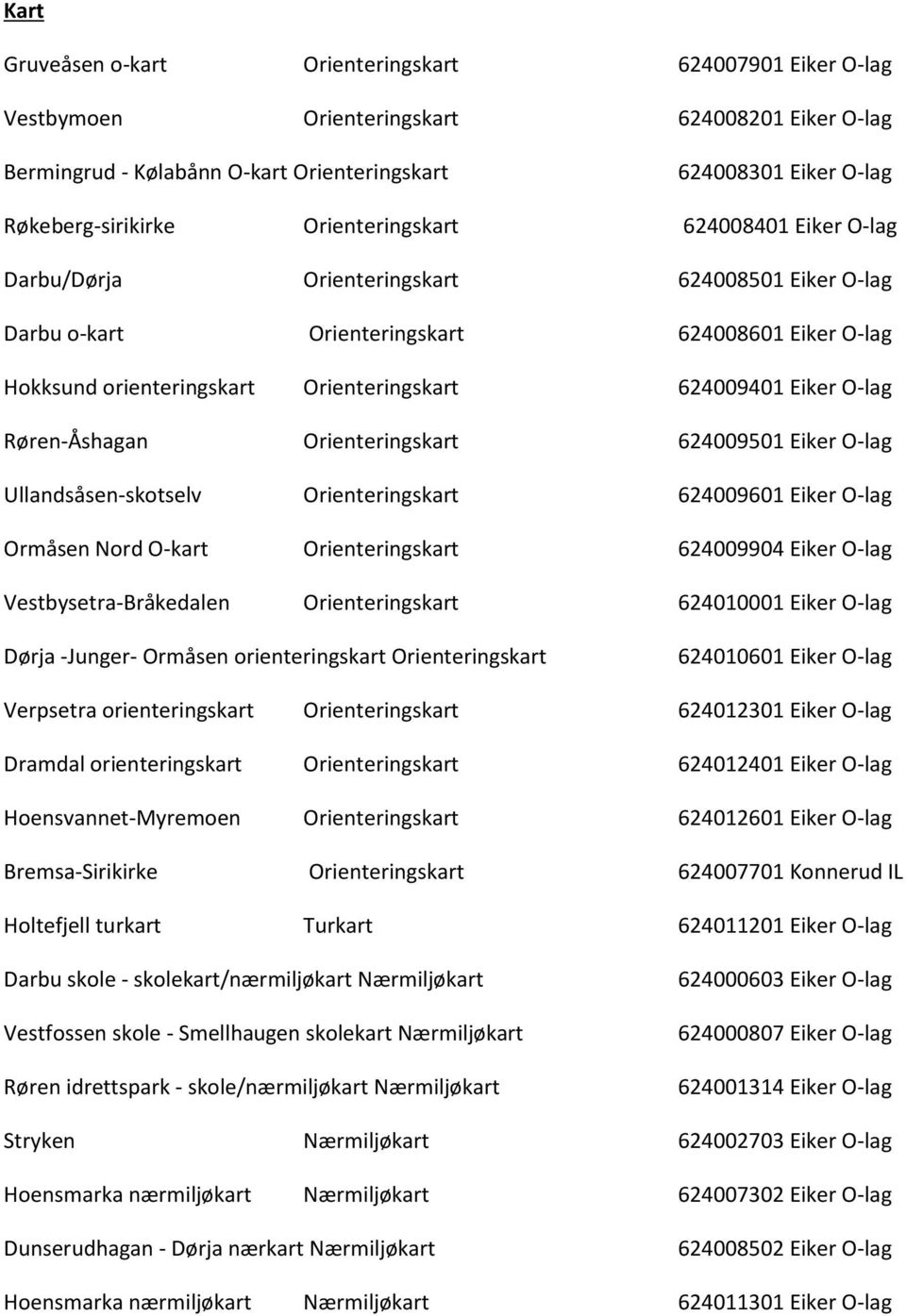 Eiker O-lag Røren-Åshagan Orienteringskart 624009501 Eiker O-lag Ullandsåsen-skotselv Orienteringskart 624009601 Eiker O-lag Ormåsen Nord O-kart Orienteringskart 624009904 Eiker O-lag