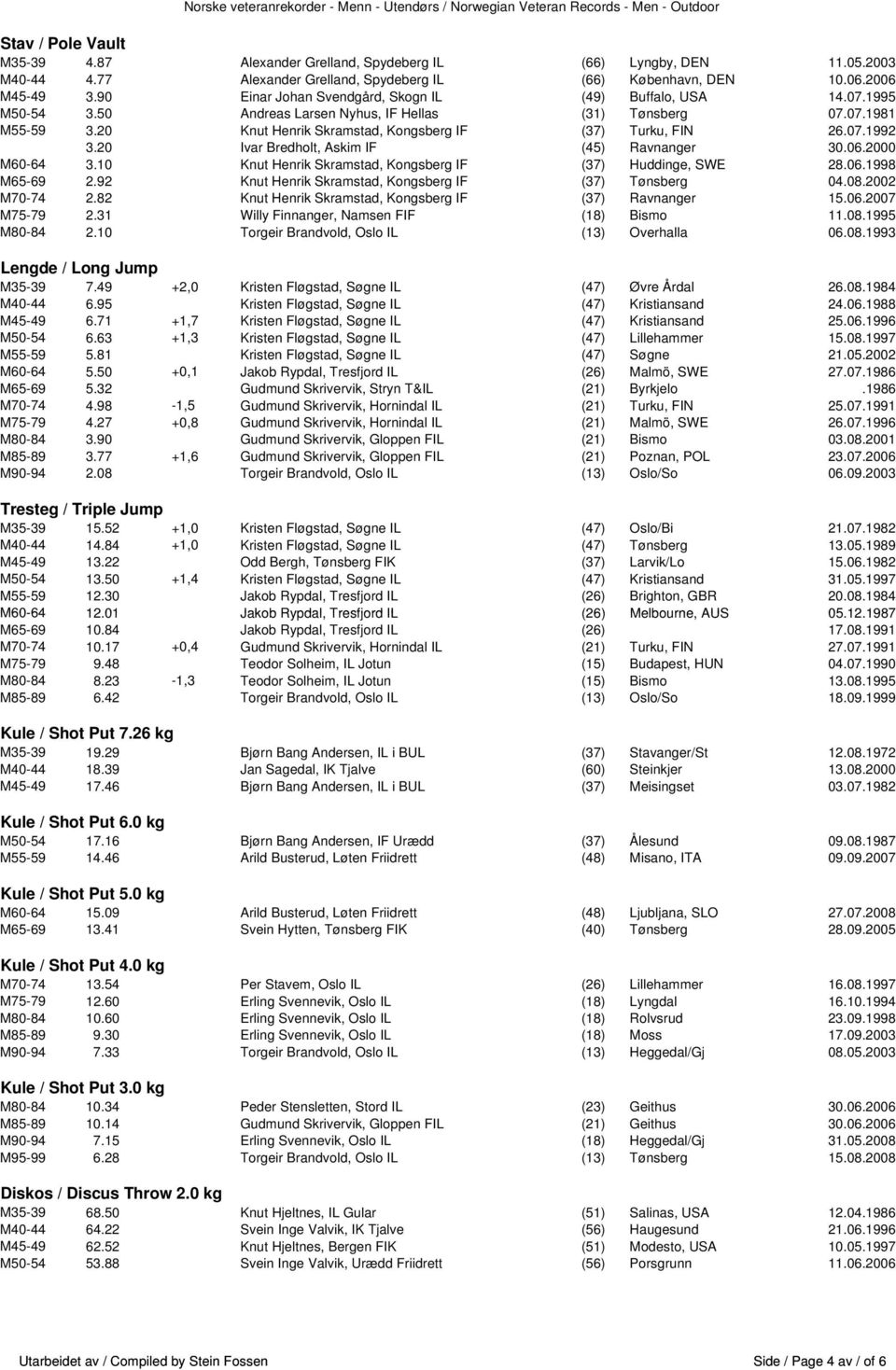 07.1992 3.20 Ivar Bredholt, Askim IF (45) Ravnanger 30.06.2000 M60-64 3.10 Knut Henrik Skramstad, Kongsberg IF (37) Huddinge, SWE 28.06.1998 M65-69 2.