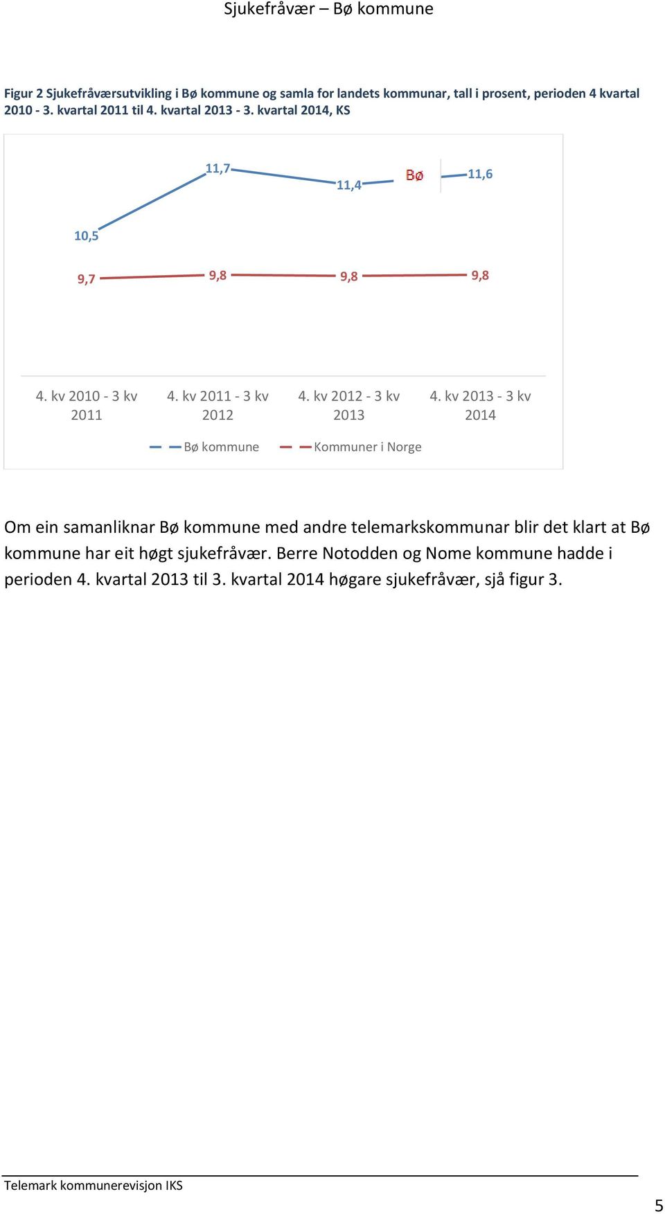 kv 2013-3 kv 2014 Bø kommune Kommuner i Norge Om ein samanliknar Bø kommune med andre telemarkskommunar blir det klart at Bø kommune har