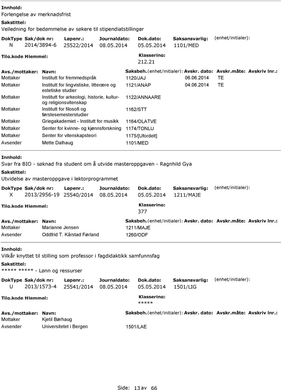 nstitutt for filosofi og 1162/T førstesemesterstudier Mottaker Griegakademiet - nstitutt for musikk 1164/OLATVE Mottaker Senter for kvinne- og kjønnsforskning 1174/TONL Mottaker Senter for