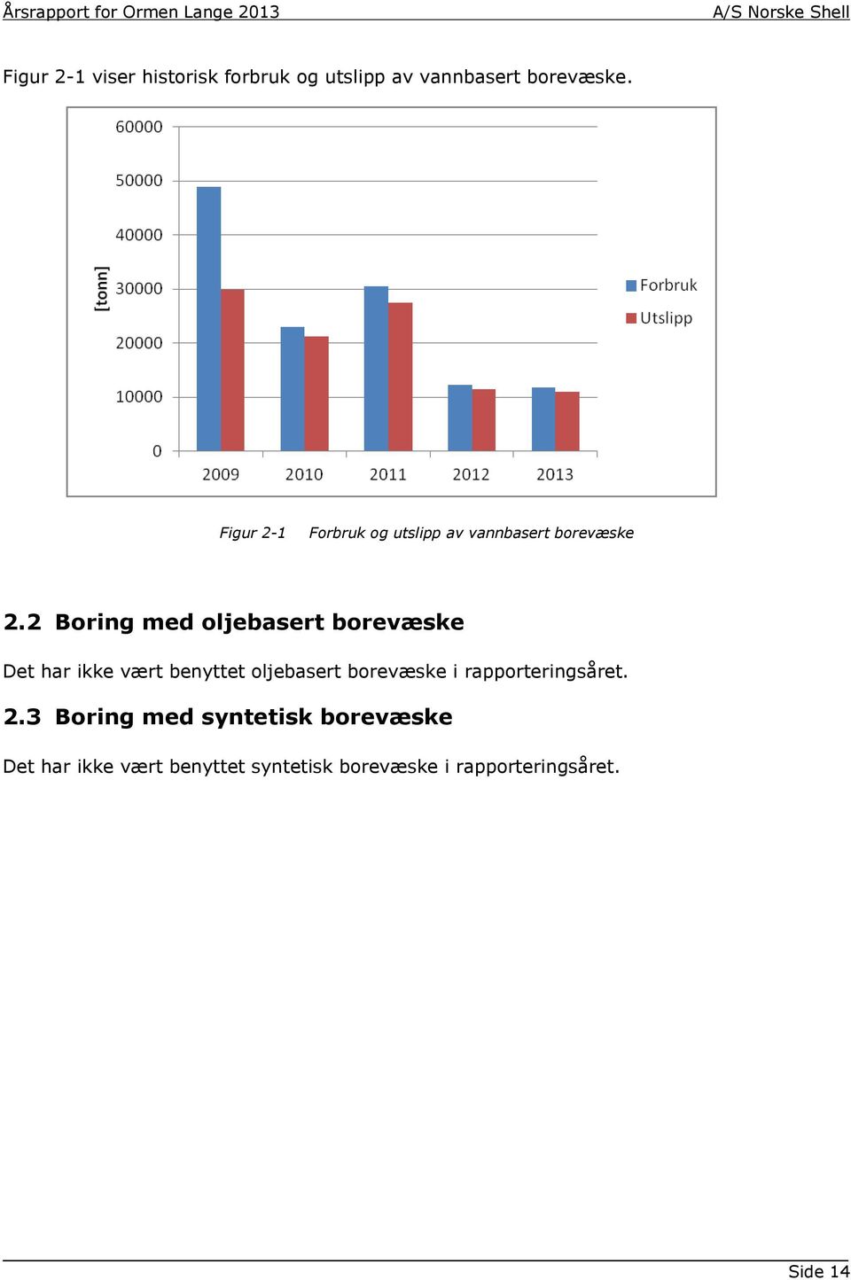 2 Boring med oljebasert borevæske Det har ikke vært benyttet oljebasert borevæske i