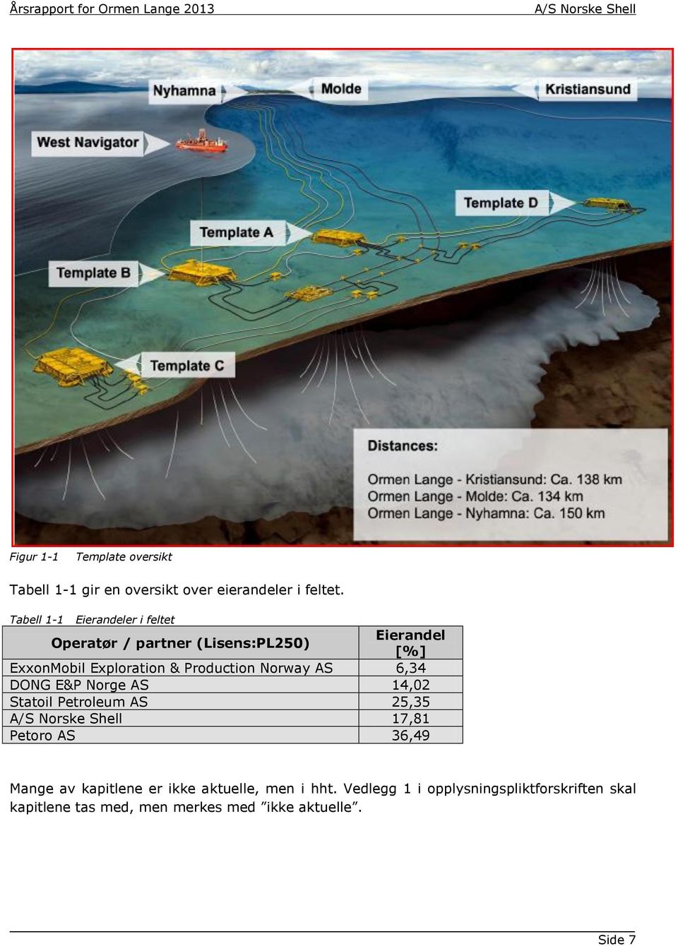 Production Norway AS 6,34 DONG E&P Norge AS 14,02 Statoil Petroleum AS 25,35 17,81 Petoro AS 36,49 Mange av