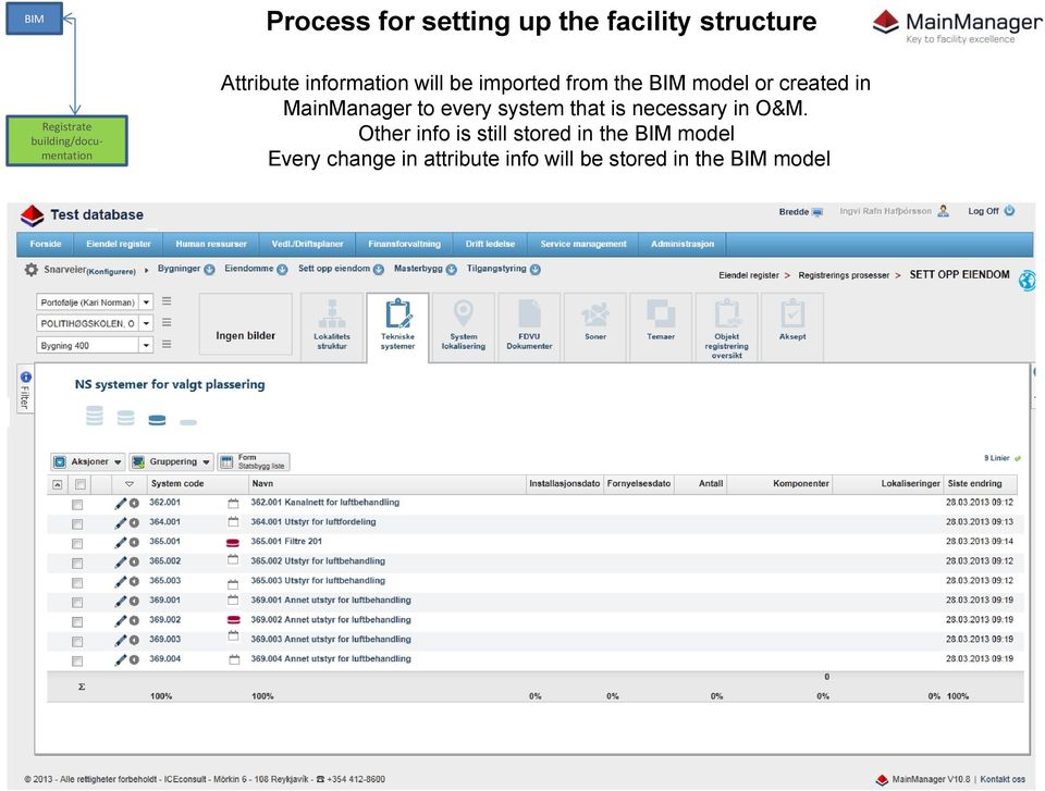 model or created in MainManager to every system that is necessary in O&M.