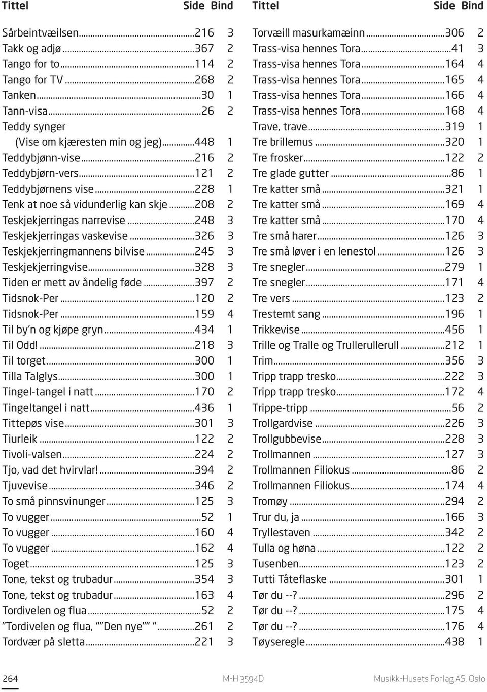 ..326 3 Teskjekjerringmannens bilvise...245 3 Teskjekjerringvise...328 3 Tiden er mett av åndelig føde...397 2 Tidsnok-Per...120 2 Tidsnok-Per...159 4 Til by'n og kjøpe gryn...434 1 Til Odd!